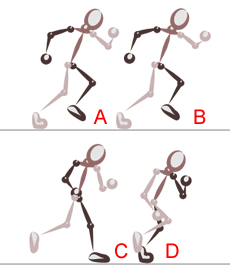 Disegnare l'animazione della corsa - Figura 1