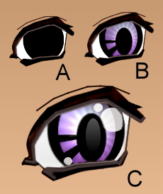 L'espressivit degli occhi in stile manga - Figura 1